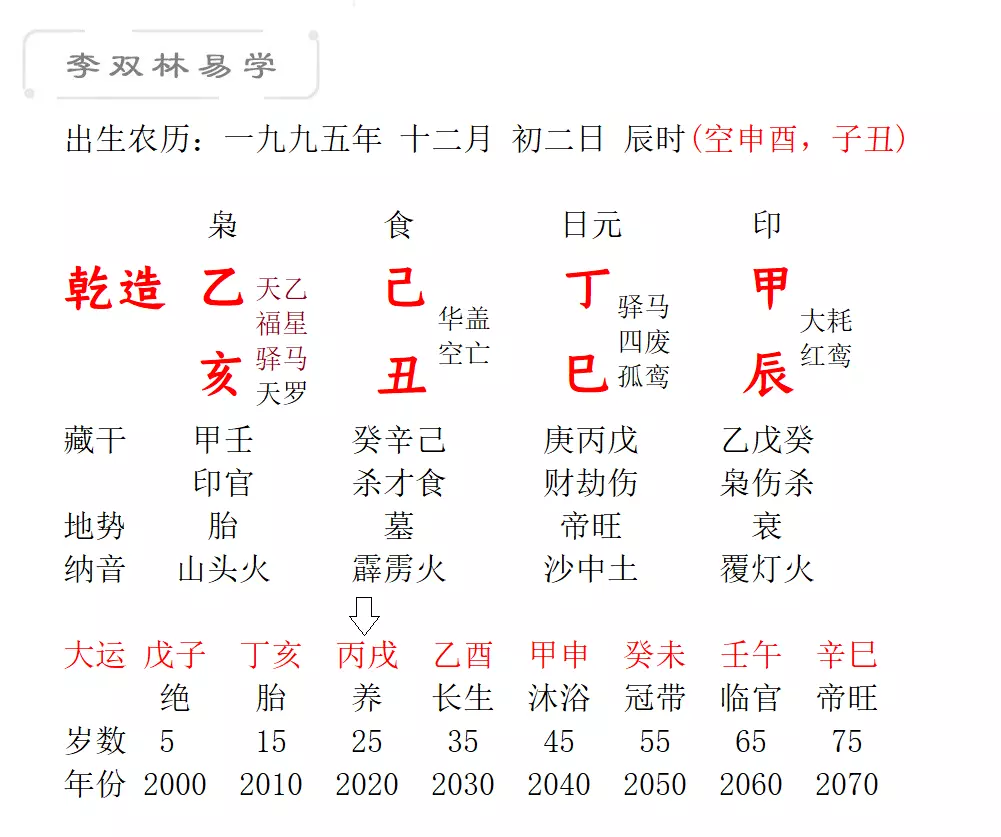 八字中哪个是日支：你好那日柱日干日支分别指什么