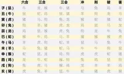 2、夫妻属相不合相冲该怎么办:夫妻之间属相相冲怎么办？