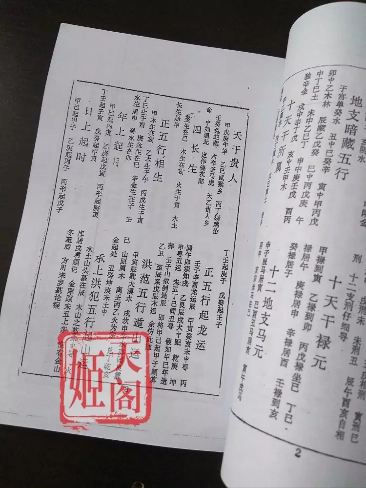 正五行择日真谛
