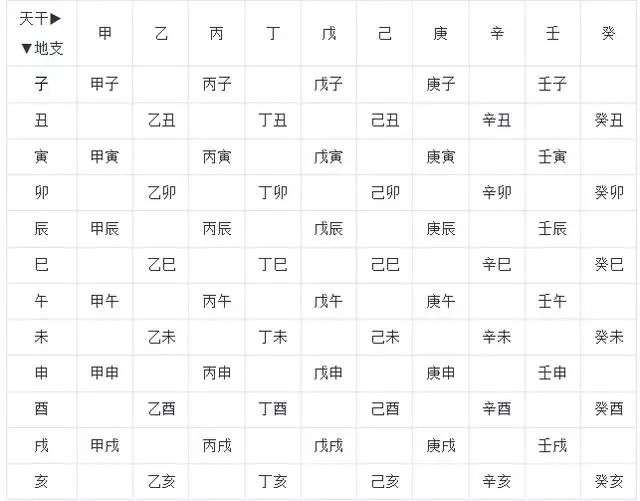 6、屬相生肖是按農曆還是陽曆:十二生肖是按陽曆,還歷算