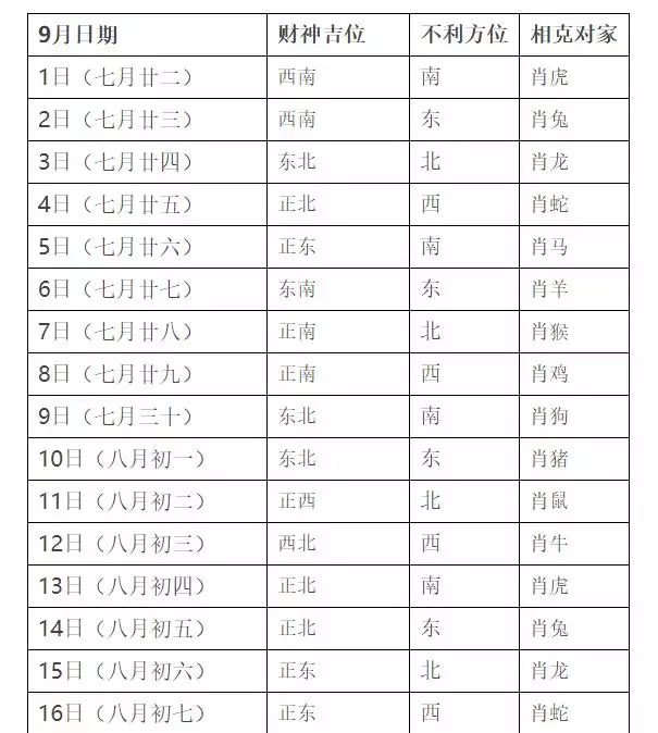 4、财位:今晚打麻将的财位今晚打麻将哪个方位