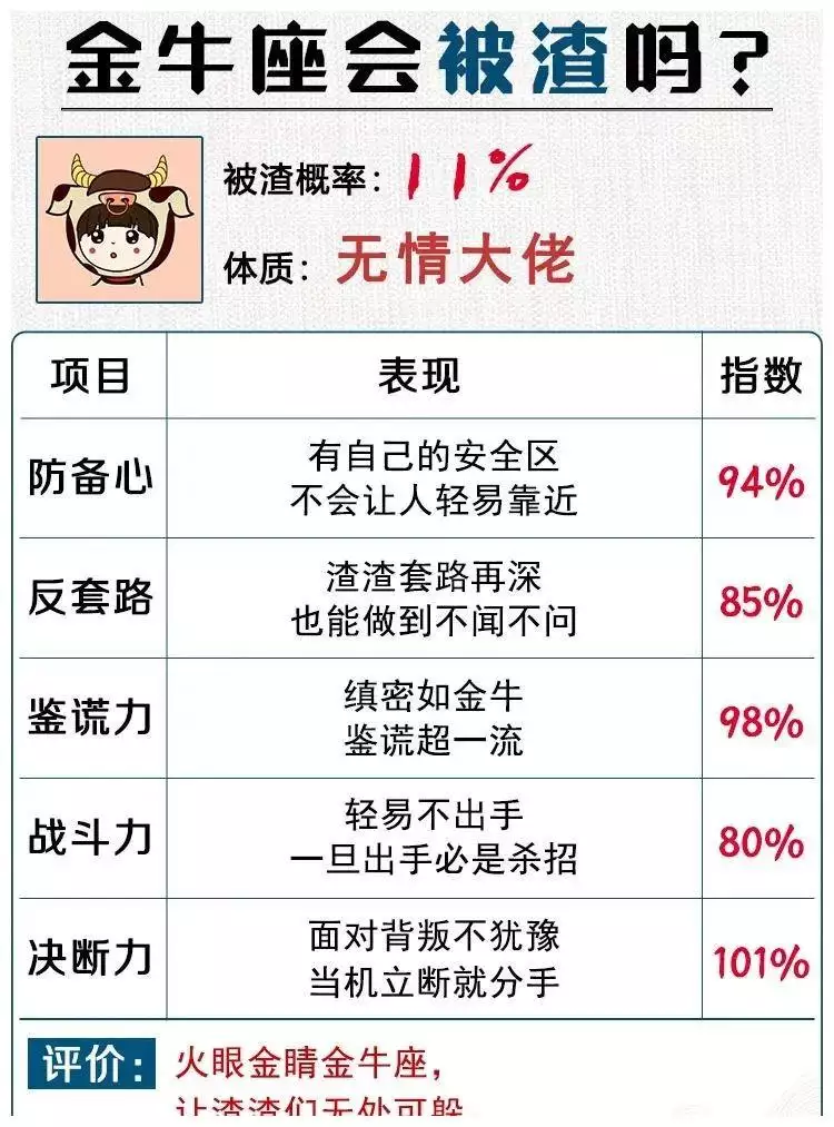 2、金牛座今年有一大劫:金牛座今年运势