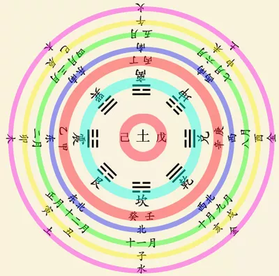 2、按生辰八字看缺啥:怎么看孩子生辰八字里面缺少什么？