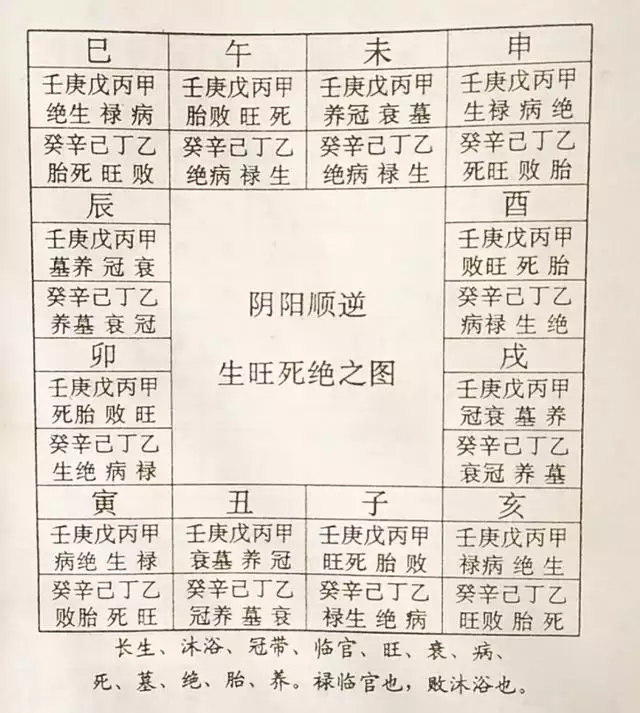 2、相剋的屬相:哪些屬相相剋