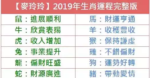 宋韶光2022年生肖馬運程，宋韶光2022 年每月運勢
