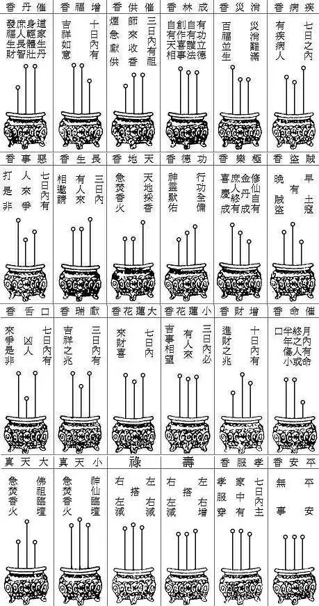 2、七十二香谱图解大全版:香谱72图解大图上香时应该先插哪支香