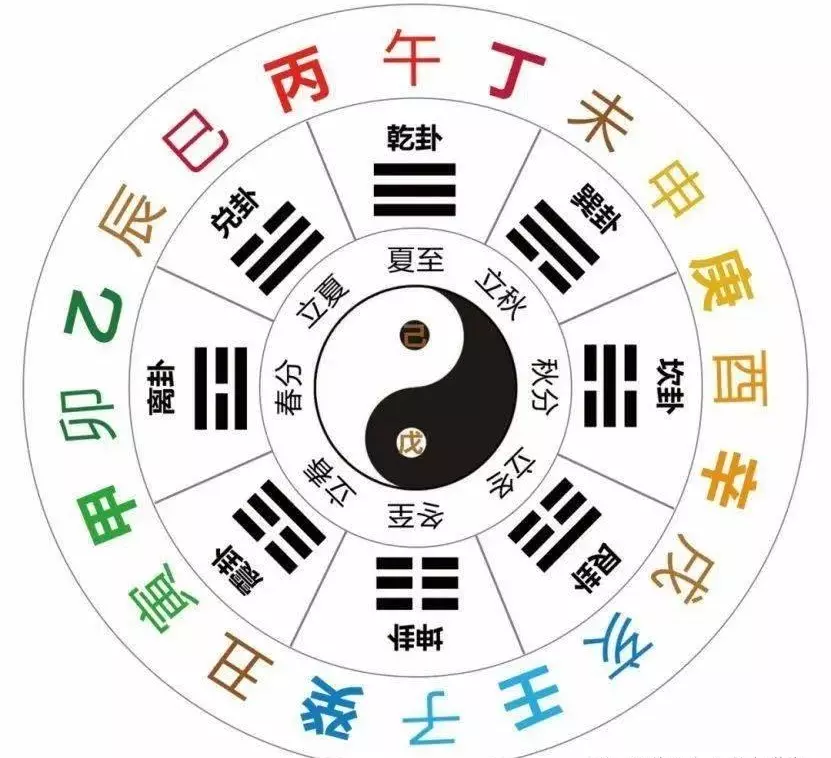 10、太歲是按陰曆還是陽曆算:請問要找自己的值年太歲是按陽曆找還歷找？