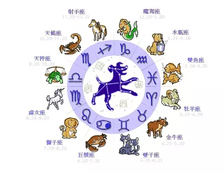 3、十二星座性格:十二星座的性格特点