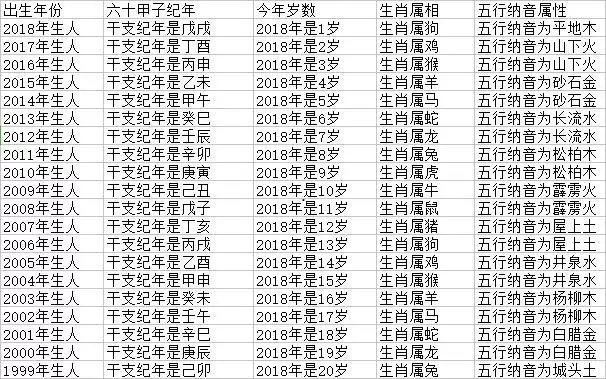 属虎年份及年龄对照，属虎的人哪年出生更好