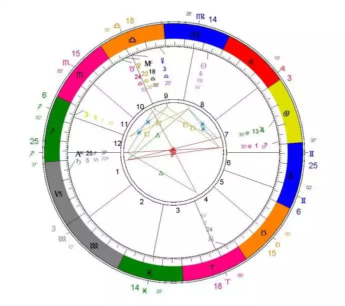 3、双人星盘合盘配对分析:关于星盘配对,求高手分析!