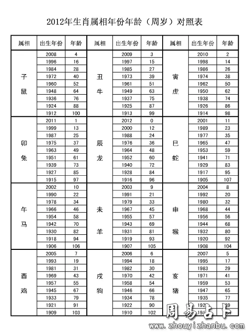 5、五行缺木的男孩名字:男孩五行缺木火取什么名字？