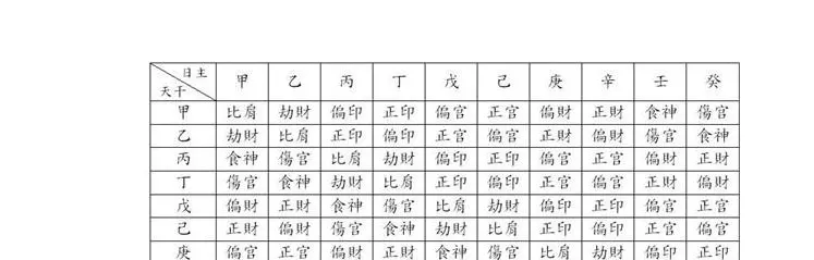 月日五行对照表