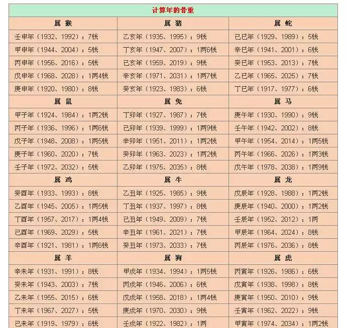 屬羊的年月日時的命格，屬羊富翁出生時間