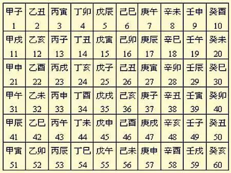 每日運勢 六十甲子空亡，周易八字免費測算