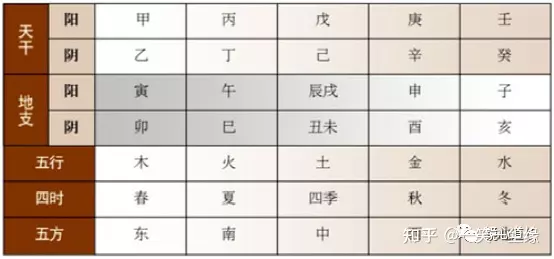 4、十二生肖屬性及最全配對錶:十二生肖屬相婚姻相配