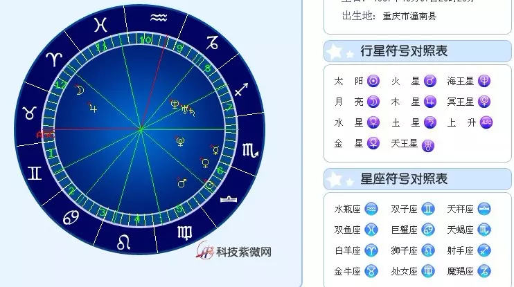 4、天秤座星盘查询:我的天秤座星盘。