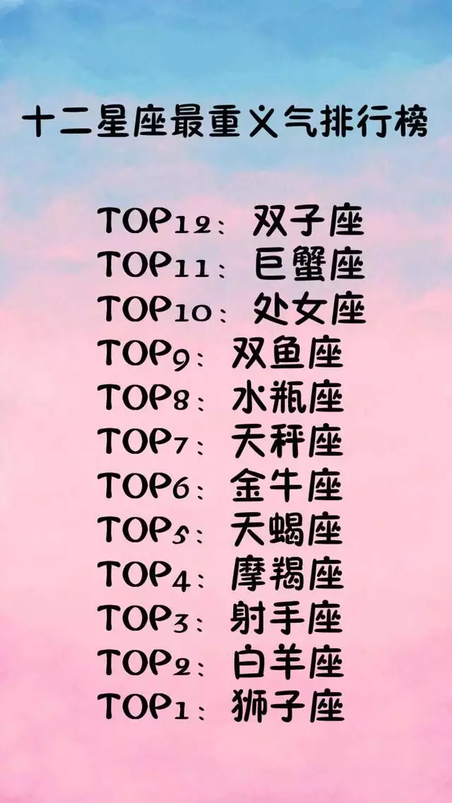 1、十二星座中谁最聪明排名:十二星座谁最聪明大排名