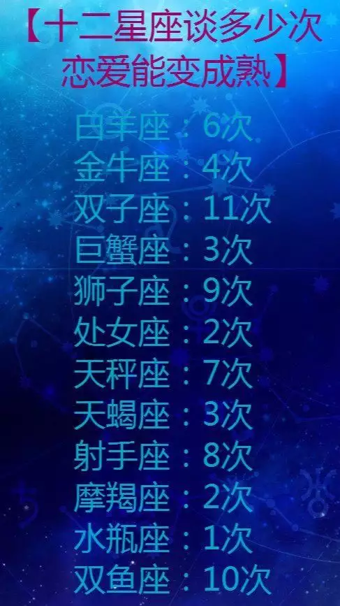 1、星座查询器在线:星座查询