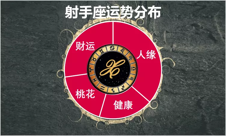 4、射手座五月份运势:射手座今年5月份的运势如何，哪位星座高手分析一下