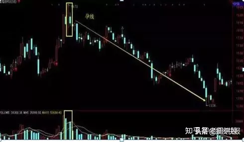4、k线三炷香长短图解:烧香时，三柱香长短不一样为什么？