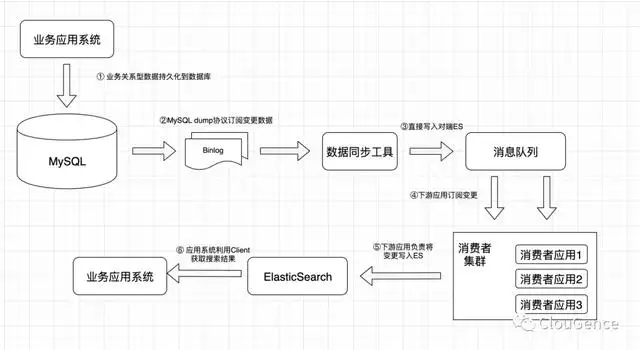 免費五行缺失查詢表，免費生辰八字五行分析
