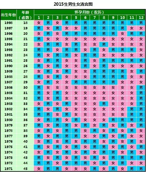 2、清宮表自動計算器:清宮表虛歲計算器