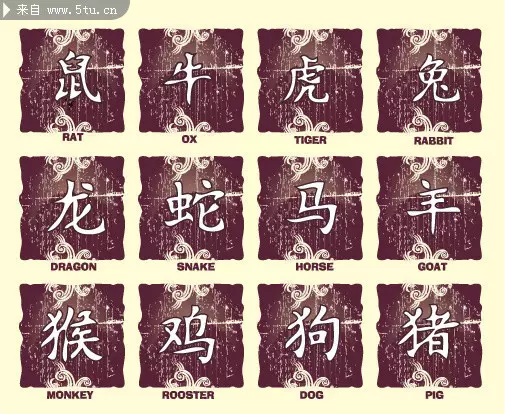4、十二生肖星座月份:十二生肖是中国古代发现的，那星座呢