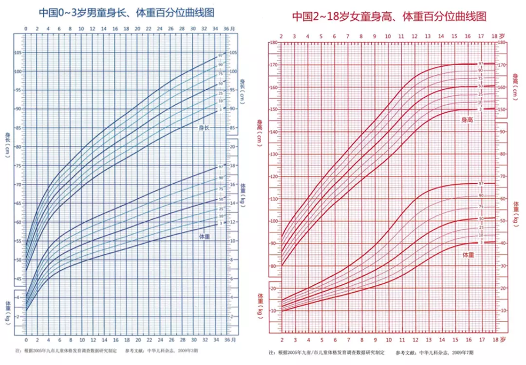 5、测自己多少岁有小孩子:我想测我一生有几个儿女