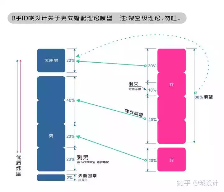 2、大齡剩女容易騙炮嗎:現在女生很多都是大齡剩女,為什麼很多人都說大齡剩女不能娶?
