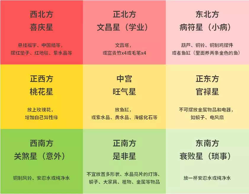 10、双子座麻将财运方位:双子座的财运方位在哪里？