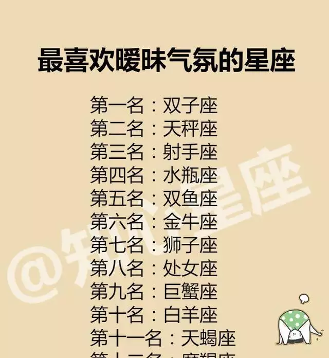 1、12星座大全:十二星座的所有资料！
