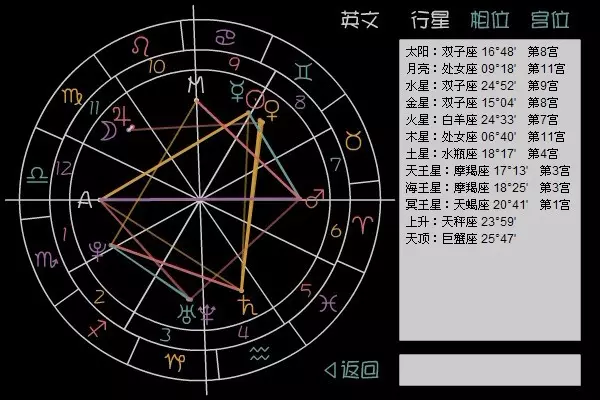1、命盘测算免费:命盘免费测算九三年三月初一生
