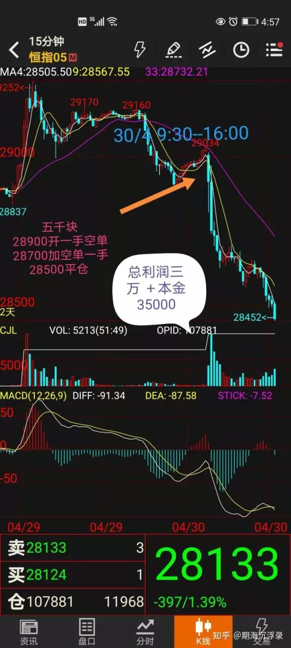 2、一萬做期貨賺到萬:你見過炒期貨成千萬富翁的人嗎？