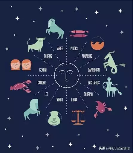 2、最准确的下降星座查询表:请问我的下降星座是什么？