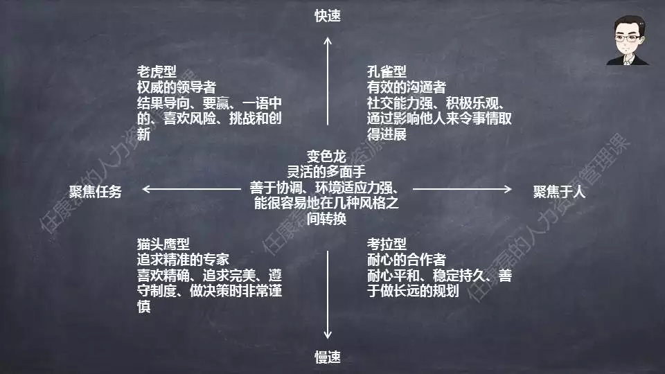 2、测试自己最真实的性格:有没有了解自己性格的测试?