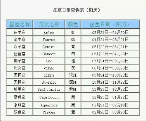 2、我想查一下我是什么星座:怎么查我是什么星座的