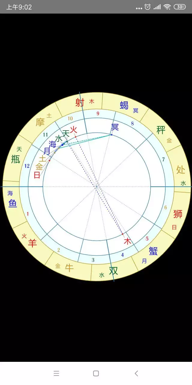 3、专业星盘分析app:星盘分析