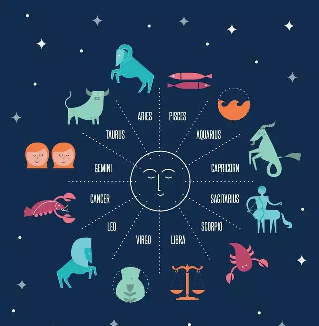 2、最准星座运势:是什么星座?今年,天天运势看哪个网站好,准.