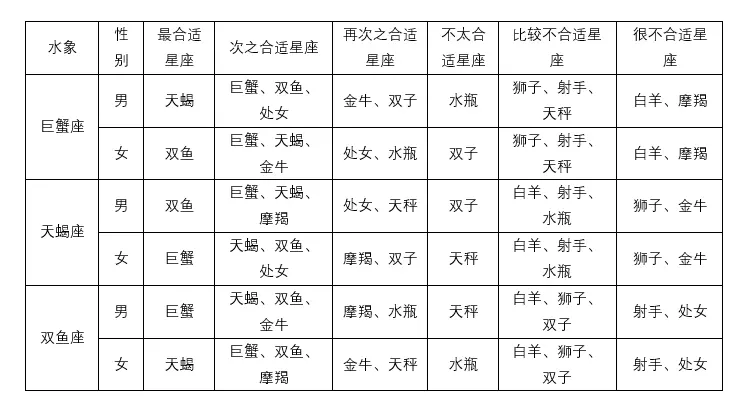 3、屬相表配對:最準的12生肖配對錶？