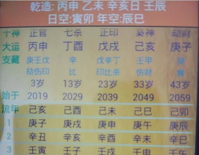 3、八字喜用神和忌神查詢:八字喜用神與忌神在線查詢