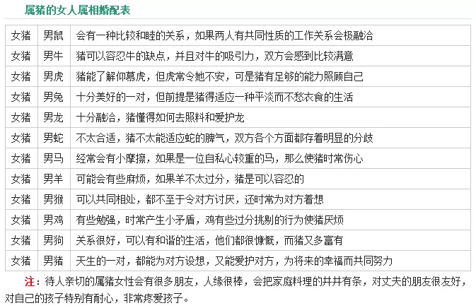 2、屬豬三合和三沖屬相:屬豬和什麼屬相相衝