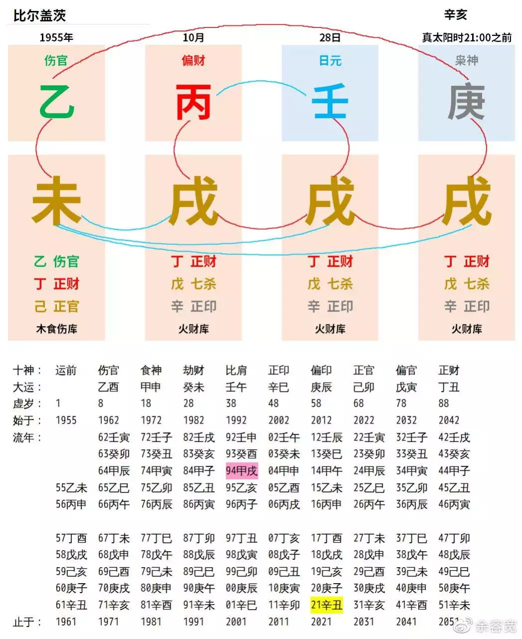 3、合婚两人日柱相冲:八字合婚。如果男女双方的月支相冲，是不是不能成呢？