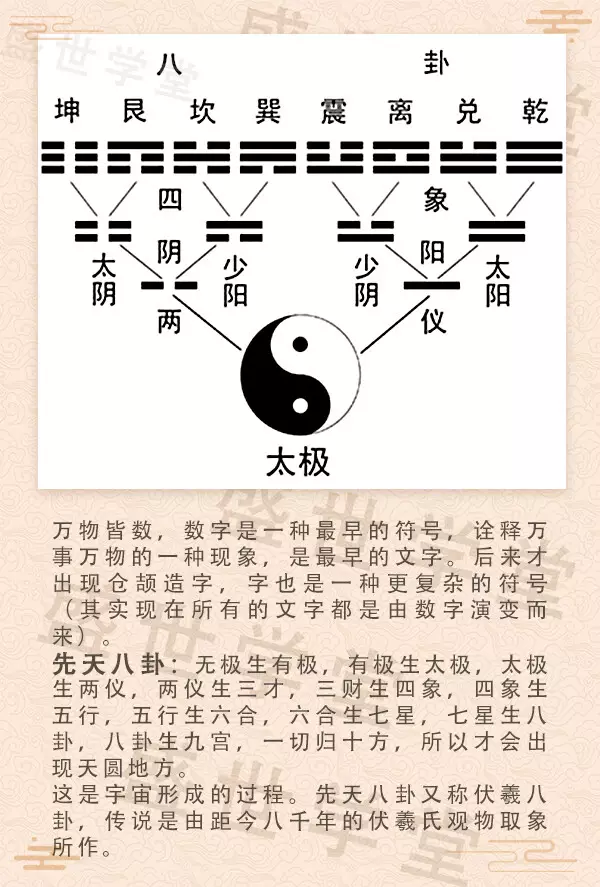 1、数字能量学流年运势:听说数字能量学很准，真的吗