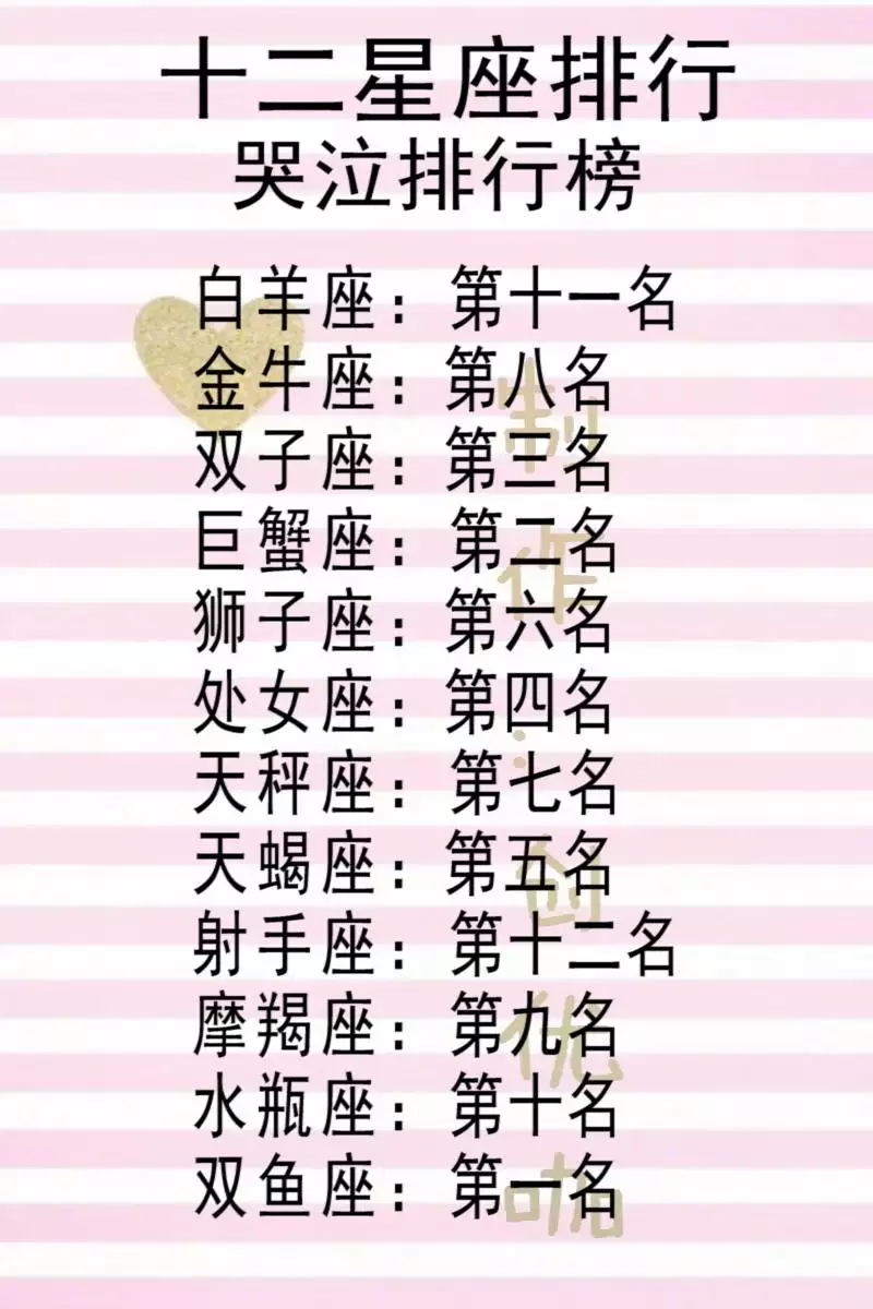 2、双鱼座一生的星座:双鱼座爱上哪个星座最难以放弃？