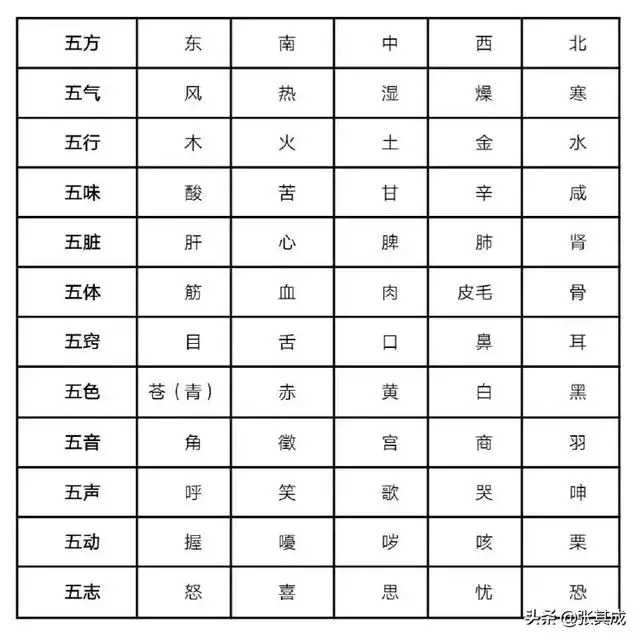 967年五行屬水還是火，一九六七年五行屬"