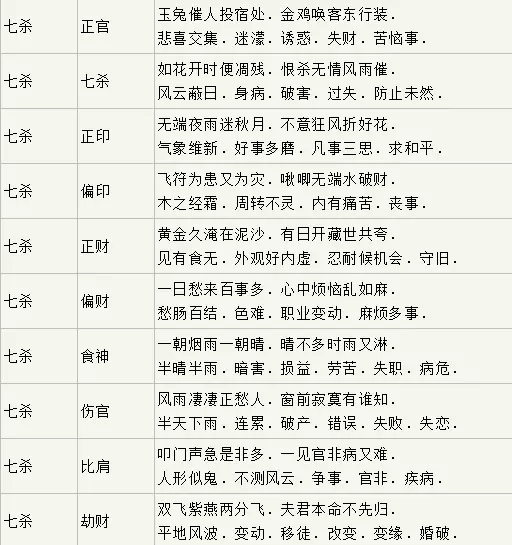 3、免费算命流年运势:可以免费生辰八字算命详解的软件有吗？