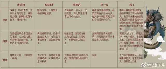 李居明屬虎2022年運程，李居明2022 年屬蛇運勢