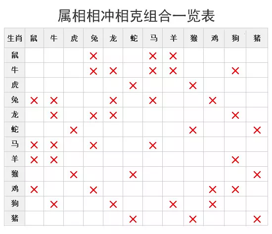 3、什麼屬相不合:屬鼠人和什麼屬相不合