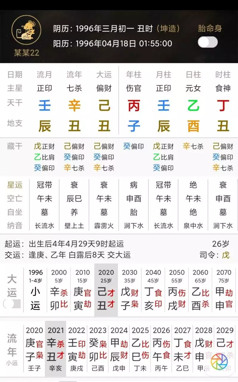 1、96年今年运势如何:年是什么命年出生的属鼠人年运程