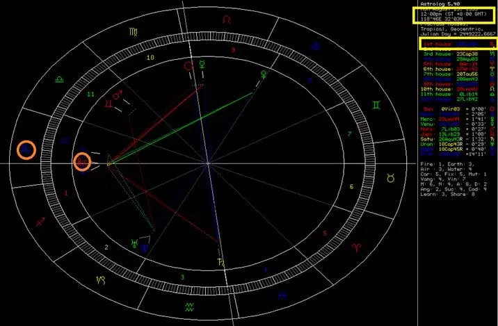 3、双人合盘怎么看:求双人星座合盘 具体分析